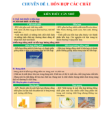 CHUYÊN ĐỀ 1. HỖN HỢP CÁC CHẤT (File GV).pdf