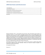 LM04 Real Estate and Infrastructure IFT Notes.pdf