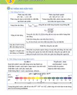 Bài 3. Ôn tập chương 1 và đề kiểm tra - HS.Image.Marked.pdf