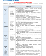 Programación curricular anual 2.°.docx