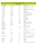 FP 9 - UNIT STARTER - TỪ VỰNG, NGỮ PHÁP.pdf