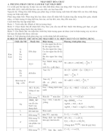 CHỦ ĐỀ 1. NHẬN BIẾT HÓA CHẤT.doc