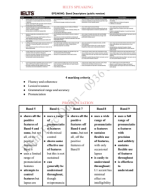 TÀI LIỆU IELTS SPEAKING