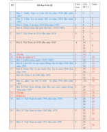 PPCT SỬ 9 CÁNH DIỀU.docx