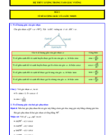 Hình học 9-Chương 4-HTL trong tam giác vuông-Bài 1-Tỉ số lượng giác của góc nhọn-ĐỀ BÀI.pdf