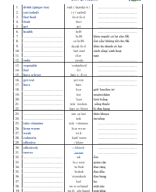 Checking sheet Unit 2.pdf