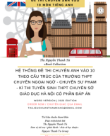 HỆ THỐNG ĐỀ THI CHUYÊN ANH VÀO 10 THEO CẤU TRÚC CỦA TRƯỜNG THPT CHUYÊN NGOẠI NGỮ - CHUYÊN SƯ PHẠM - KÌ THI TUYỂN SINH THPT CHUYÊN SỞ GIÁO DỤC HÀ NỘI CÓ PHẦN ĐÁP ÁN.pdf