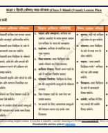 कक्षा 3 हिन्दी (वीणा) पाठ-योजना पाठ 4-बया हमारी चिड़िया रानी Class 3 Hindi (Vaani)  chapter 4 Baya Hamari Chidiya Rani Lesson Plan.pdf