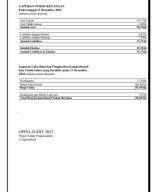 Laporan Posisi Keuangan dan Laporan Laba Rugi PT Mitrausaha Indonesia Grup - 2023.pdf