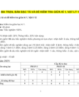 ĐỀ KT GIỮA HỌC  KỲ I LỚP 12- FORM MỚI.docx