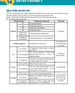 Bài 14. Ôn tập chương 4 + đề kiểm tra - HS.pdf