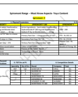 YoYo data sheet - Spiromont Range.pdf