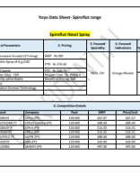 Yoyo Data Sheet Spiroflut Range L2.pdf