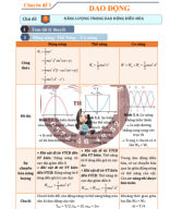 Chuyên đề 1 - Chủ đề 5 Năng lượng trong dao động điều hòa - GV.pdf