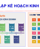 KNTT_K12_Bài 5_Lập kế hoạch kinh doanh.ppt