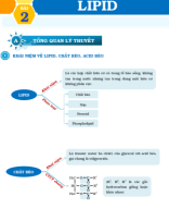 H12.C01. LIPID (2024) - ĐÁP ÁN.pdf