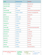 UNIT 6 (TỪ VỰNG & NGỮ PHÁP) - KEY.doc