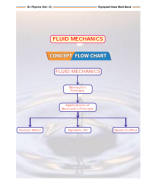 3.F.M FLOW CHART.pdf