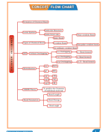 1. CW_CHEMICAL BONDING.pdf