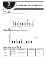 2. Units and Measurements.pdf