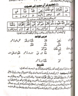 ISLAMIAT ALL IMP AHADES .pdf