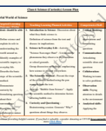 Class 6 Science (Curiosity) Chapter 1- The Wonderful World of Science Lesson Plan .pdf