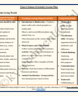 Class 6 Science (Curiosity) Chapter 2 -Diversity in the Living World Lesson Plan .pdf