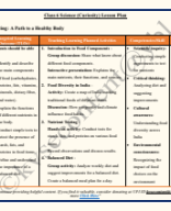 Class 6 Science (Curiosity) Chapter 3- Mindful Eating- A Path to a Healthy Body Lesson Plan.pdf