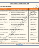 Class 6 Science (Curiosity) Chapter 5- Measurement of Length and Motion Lesson Plan.pdf