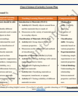 Class 6 Science (Curiosity) Chapter 6- Materials Around Us Lesson Plan.pdf