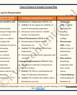 Class 6 Science (Curiosity) Chapter 7- Temperature and its Measurement Lesson Plan.pdf