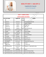 BẢNG TỪ UNIT 3 - LỚP 12(4 SÁCH).pdf