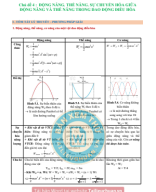 CHỦ ĐỀ 4 . ĐỘNG NĂNG THẾ NĂNG VÀ SỰ CHUYỂN HÓA NĂNG LƯỢNG - HS.Image.Marked.pdf