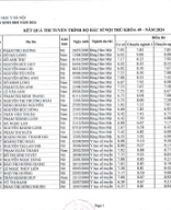 4_KẾT QUẢ TUYỂN SINH BÁC SĨ NỘI TRÚ 2024.pdf
