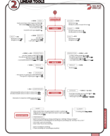 Copy of Linear Tool - Patterns.pdf