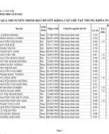 3_KẾT QUẢ TUYỂN SINH CHUYÊN KHOA CẤP I 2024.pdf