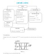 CHỦ ĐỀ 4 SÓNG - HS.docx