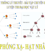 Chủ đề 3. Phản ứng hạt nhân.pptx