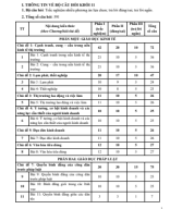 TỔNG HỢP Bộ câu hỏi  KT&PL11.pdf