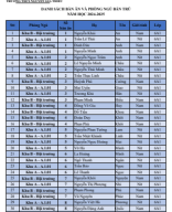 Danh sach dang ky ban tru 2024-2025.pdf