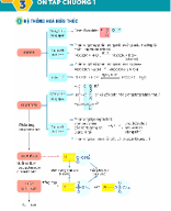 Bài 3. Ôn tập chương 1 + Đề kiểm tra - HS.docx