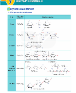 Bài 7. Ôn tập chương 2 + đề kiểm tra - HS.docx