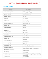 ILSW9- BÀI BỔ TRỢ UNIT 1 (File HS).docx