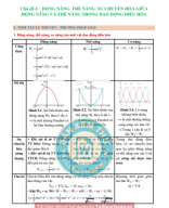 CHỦ ĐỀ 4 . ĐỘNG NĂNG THẾ NĂNG VÀ SỰ CHUYỂN HÓA NĂNG LƯỢNG - GV.Image.Marked.pdf