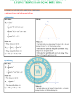 CHỦ ĐỀ 6 - BÀI TẬP VỀ SỰ CHUYỂN HÓA NĂNG LƯỢNG TRONG DAO ĐỘNG ĐIỀU HÒA - GV.Image.Marked.pdf