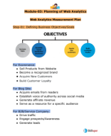 Module-03: Planning of Web Analytics 