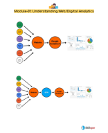 Module-01: Understanding Web & Digital Analytics 