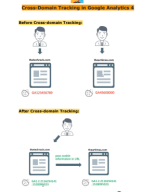 Cross-Domain Tracking in Google Analytics 4