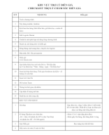 [Trợ lý DG] Checklist Trợ lý Diễn giả Updated.docx