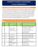 4. COMMUNITY PHARMACY MANAGEMENT C) LEGAL REQUIREMENTS.pdf